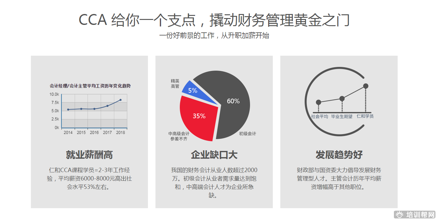 财税主管培训