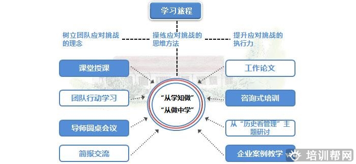 复旦大学培训方式