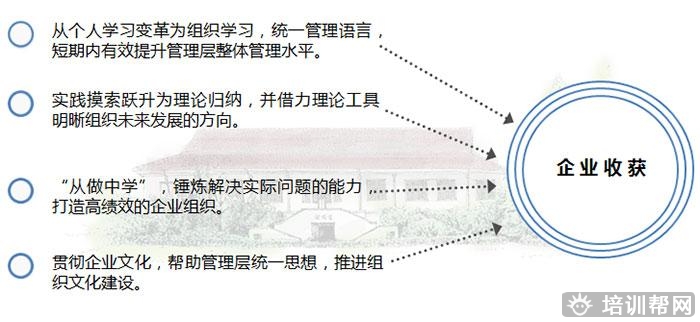 上海复旦大学企业培训