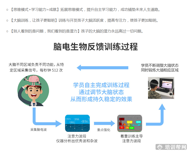 杭州博沃思脑电生物反馈培训