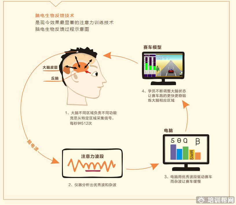 多动症测评