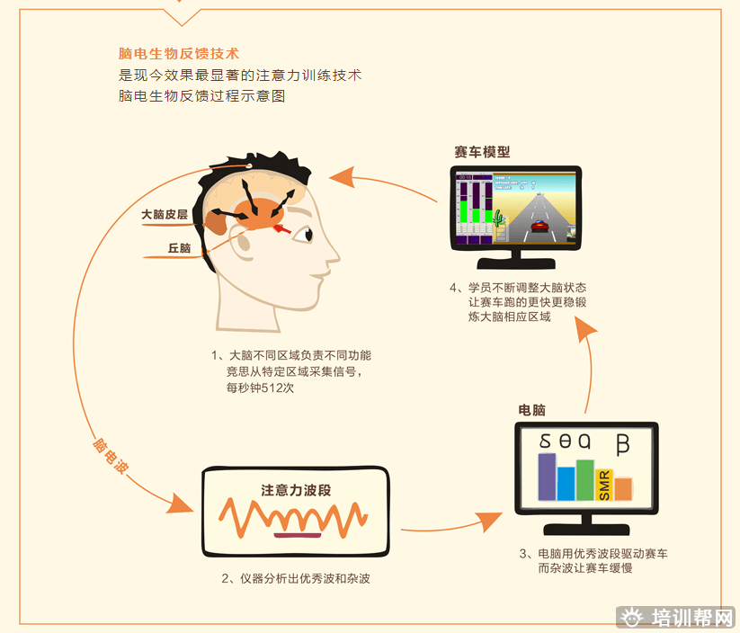 阅读障碍