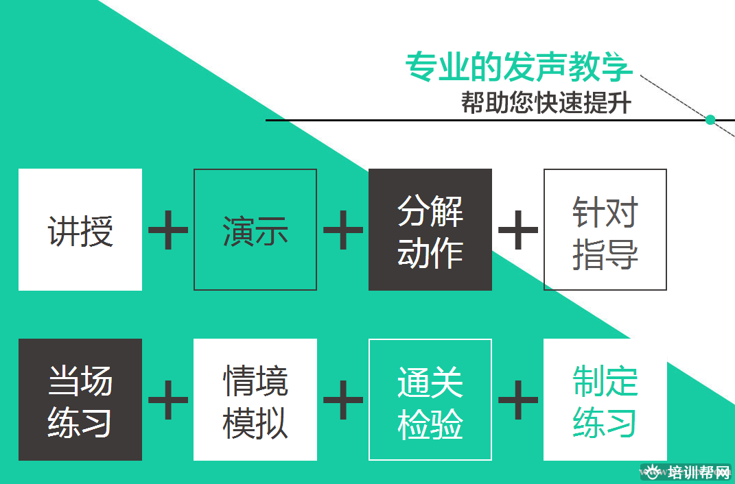 广州新励成科学发声培训班