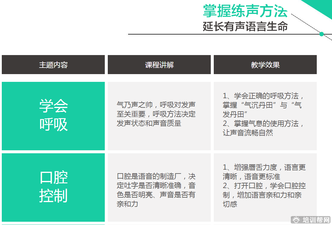 广州新励成科学发声培训班