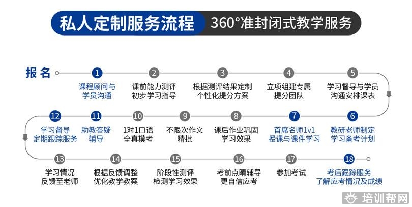 宁波托福私人定制