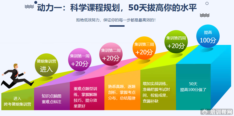 2018考研暑假集训