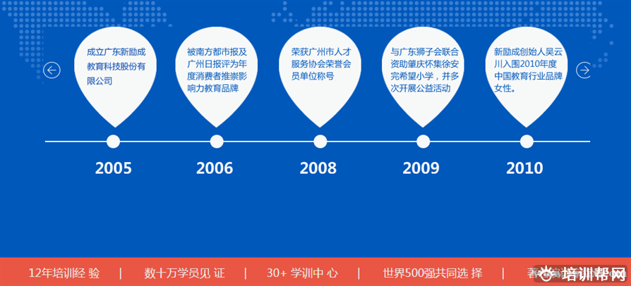 中山新励成教育