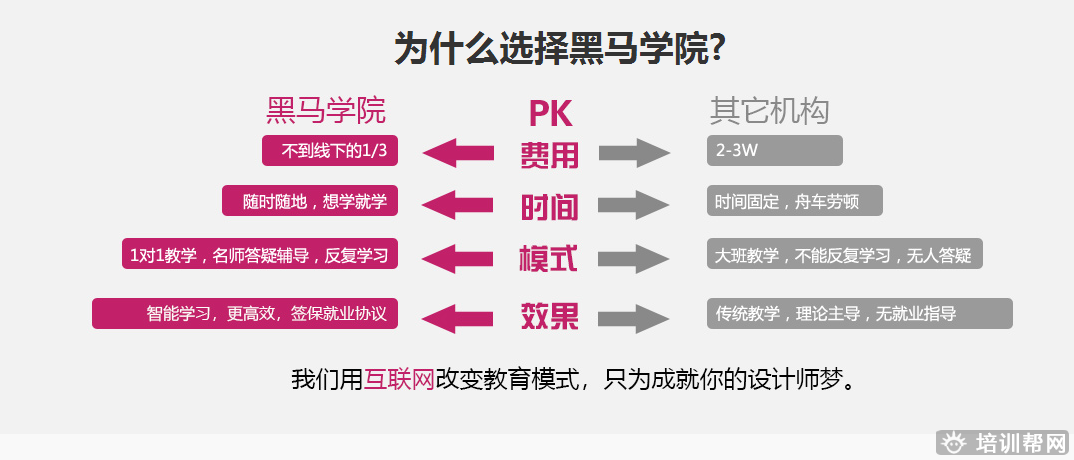 郑州黑马先锋平面视觉设计培训