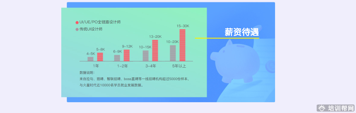 火星时代教育