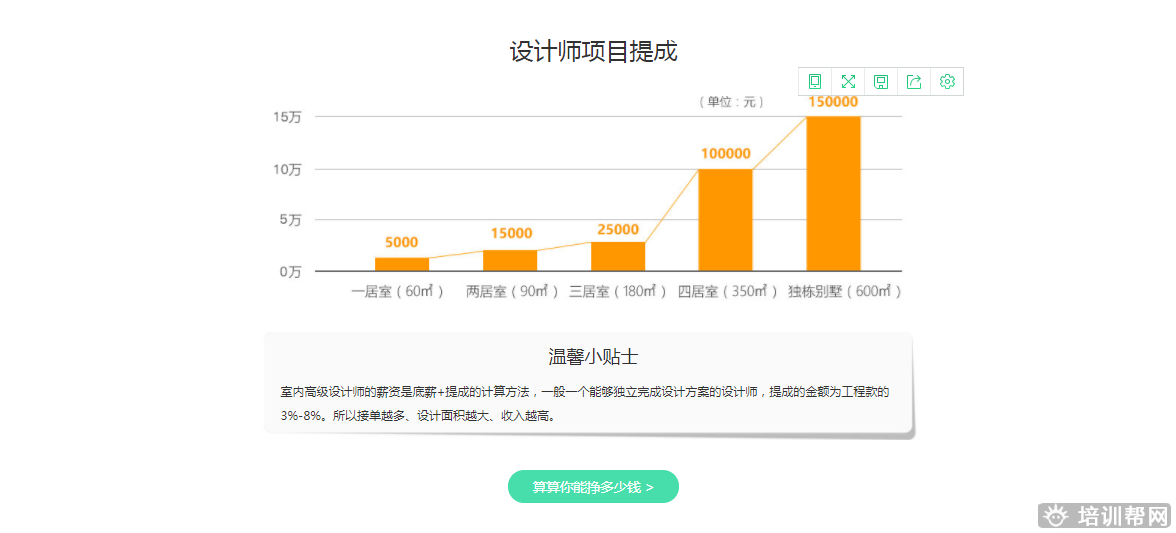 火星时代教育