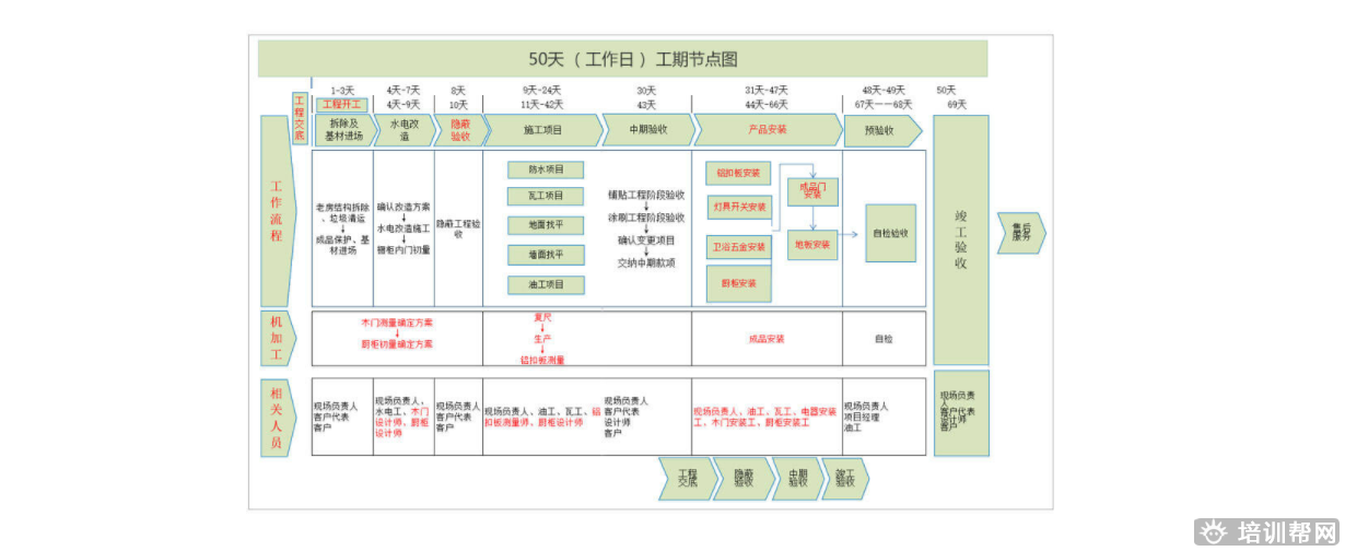 火星时代教育