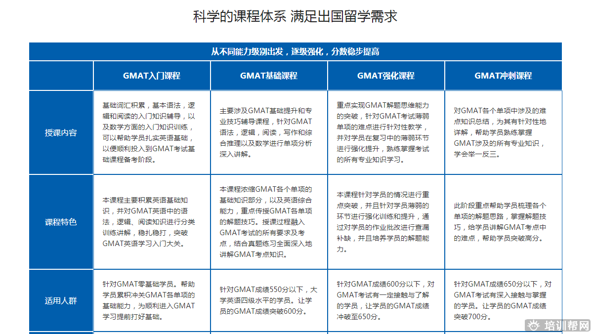 长沙GMAT培训