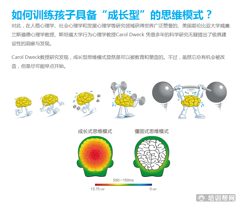 杭州博沃思成长型思维培训