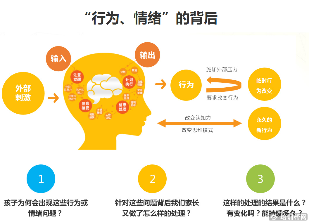 杭州博沃思青春期综合症应对培训