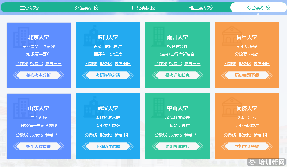 北京跨考教育翻译硕士考研培训