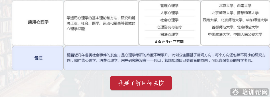 北京跨考教育心理学考研培训