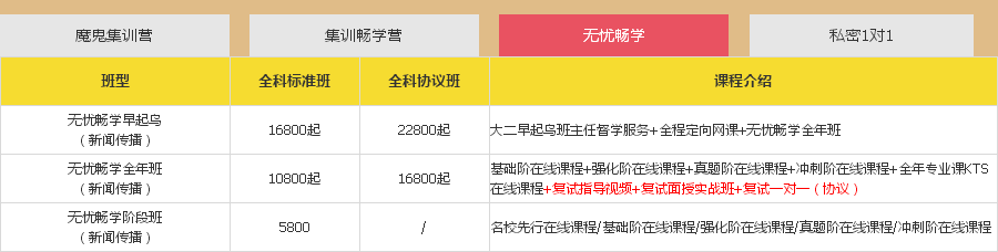 北京跨考教育新闻传播考研培训