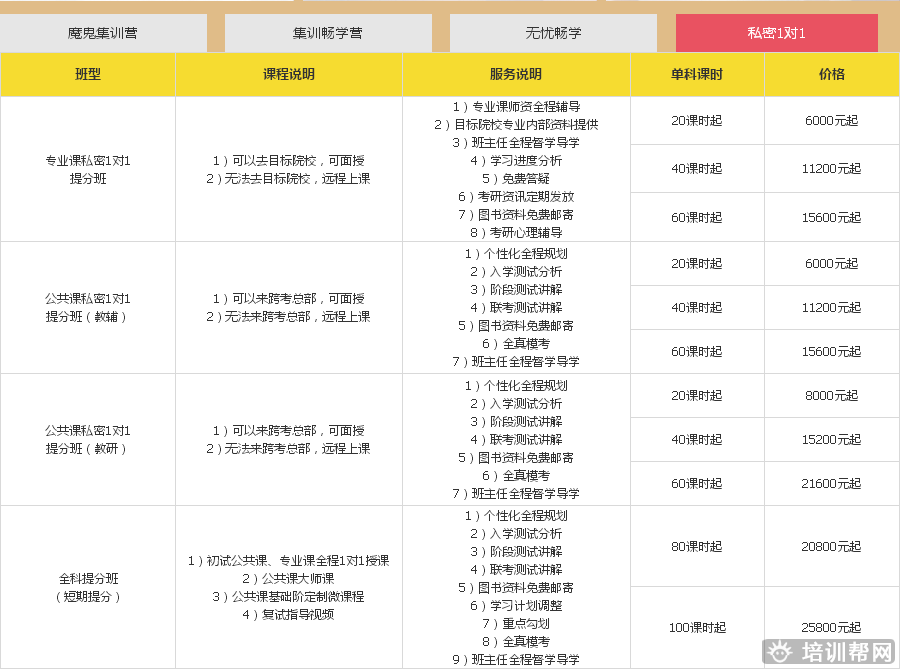 北京跨考教育新闻传播考研培训