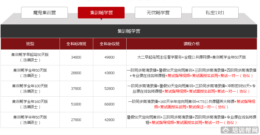 北京跨考教育法律硕士考研培训