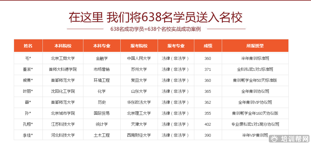 北京跨考教育法律硕士考研培训