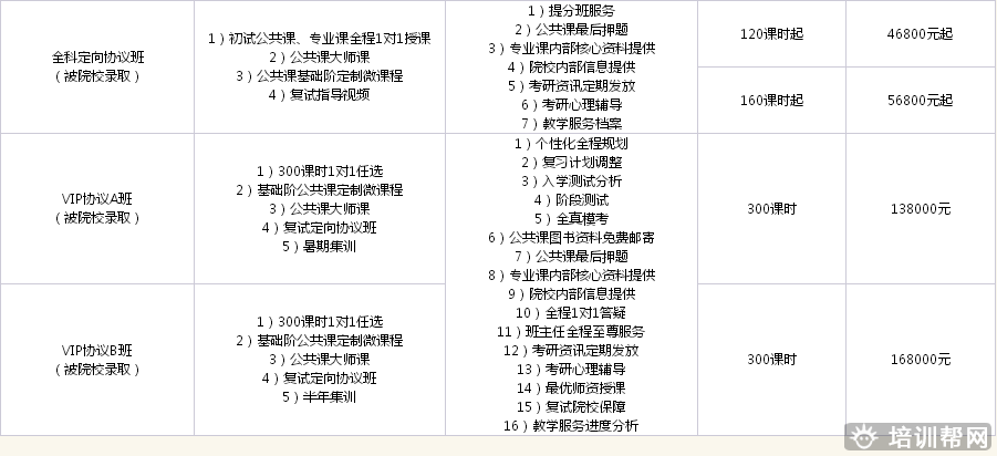 北京跨考教育中医考研培训