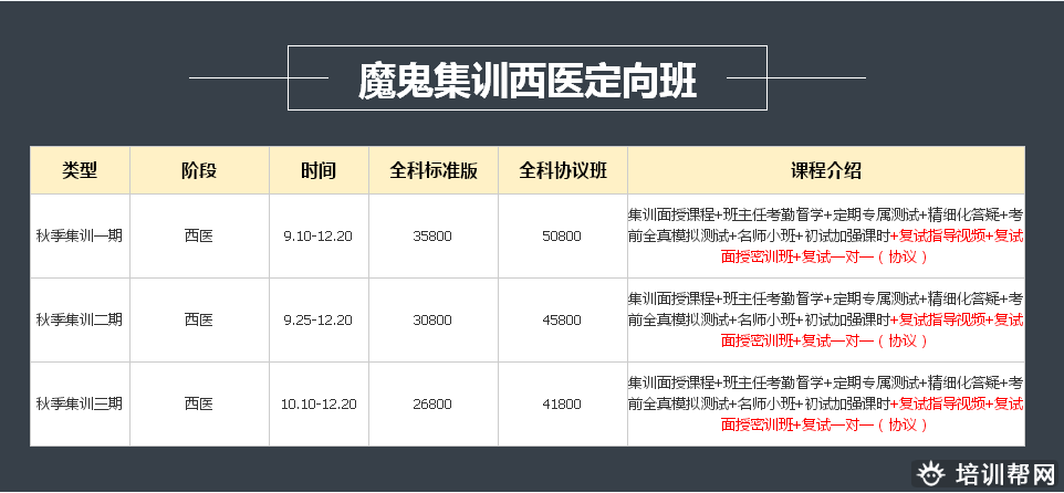 北京跨考教育医学考研培训