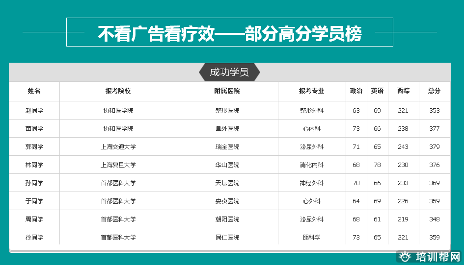 北京跨考教育医学考研培训