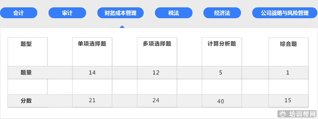 泰兴上元教育注册会计师培训