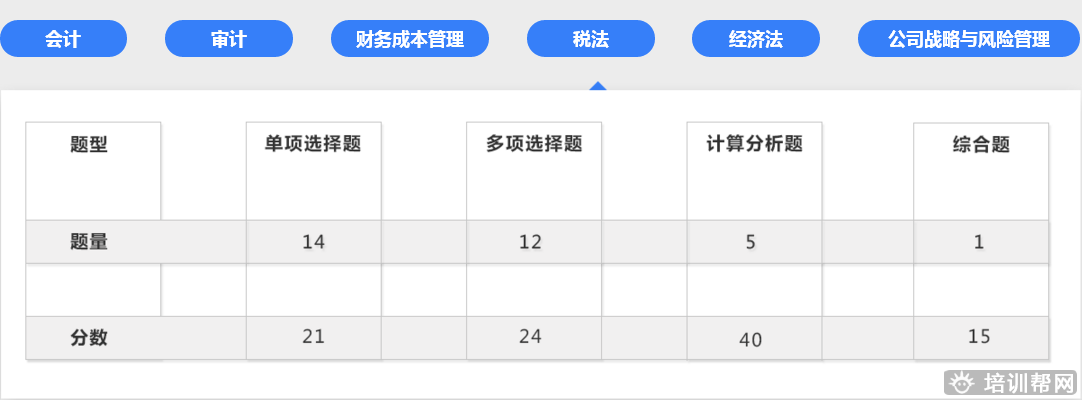 泰兴上元教育注册会计师培训