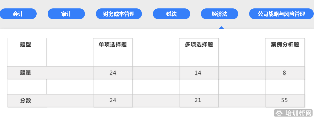 泰兴上元教育注册会计师培训