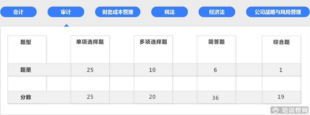 泰兴上元教育注册会计师培训