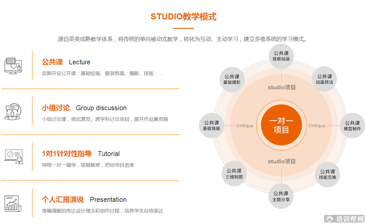 斯芬克艺术留学3R产品培训课程