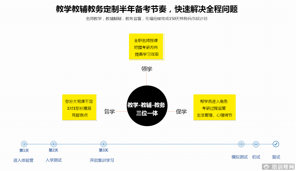 北京2019考研半年培训