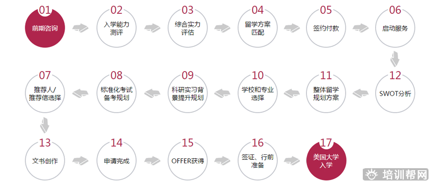 17步超细致服务流程