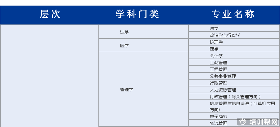 上元学历提升培训