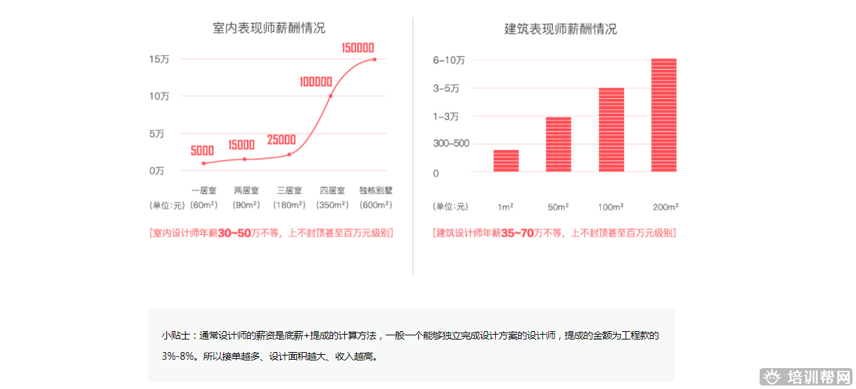 火星时代教育