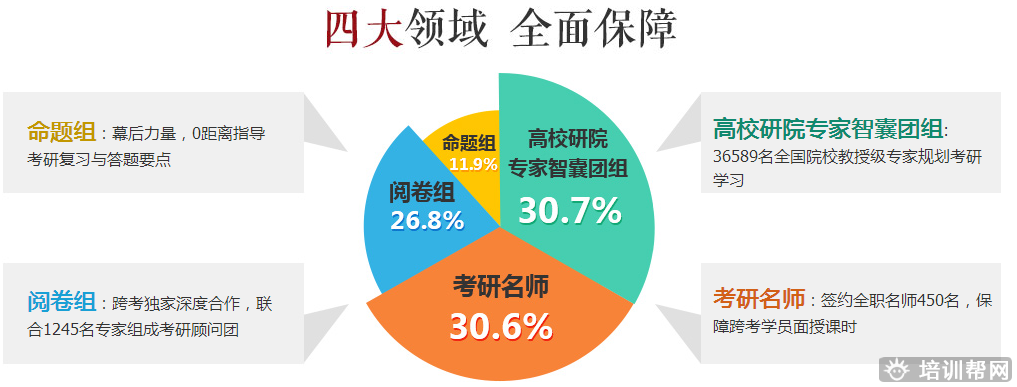 沈阳考研暑假培训班