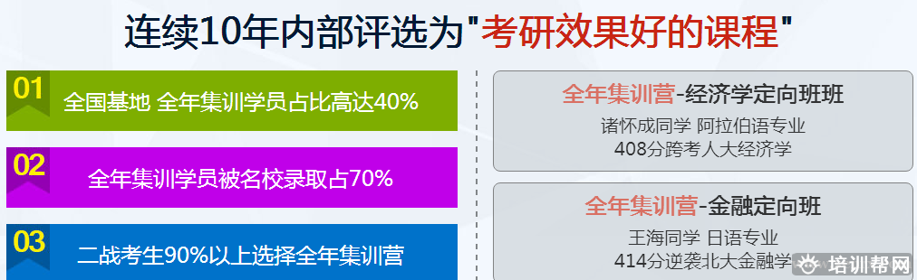 沈阳大学生考研集训营