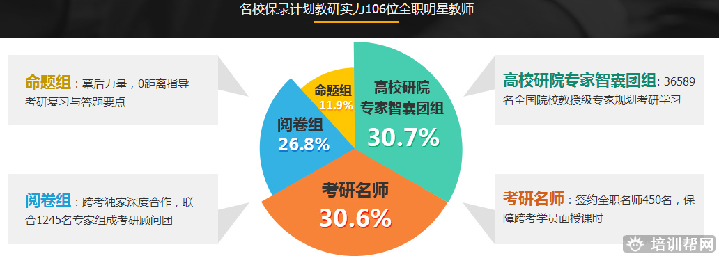 沈阳名校考研辅导班