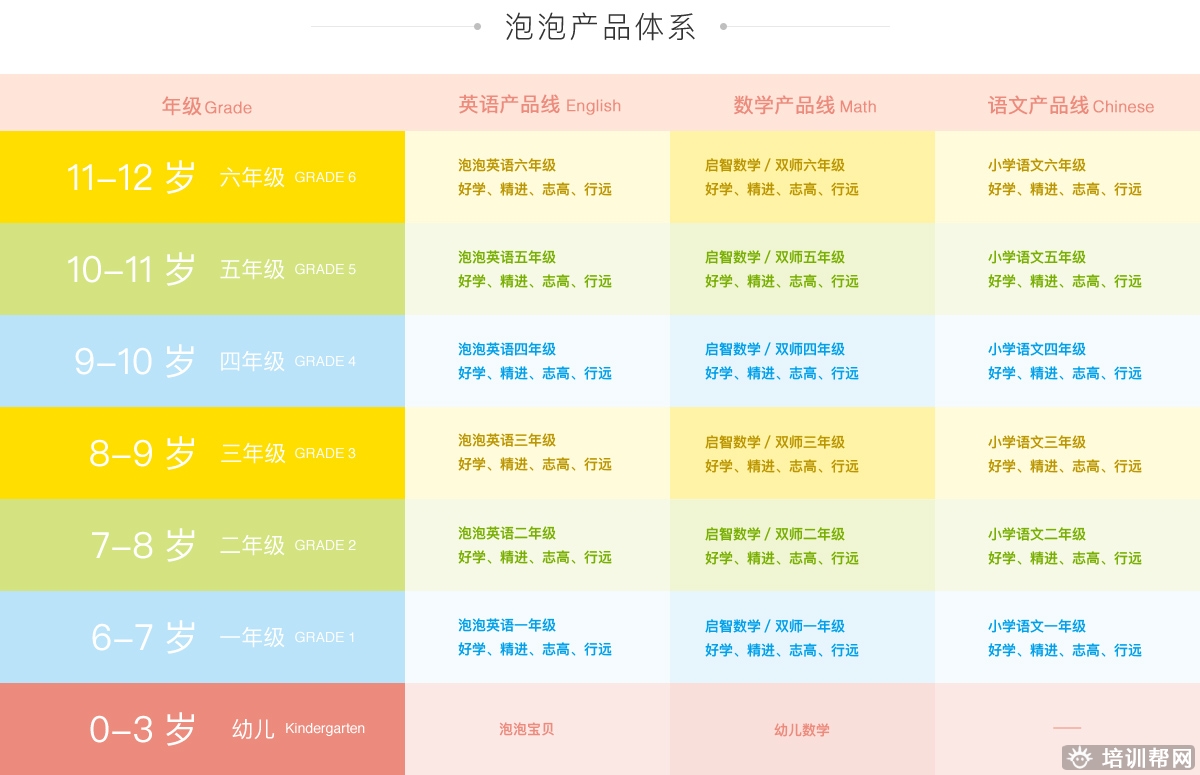 温州新东方少儿英语培训