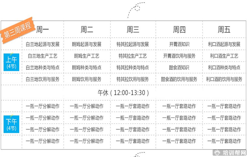 杭州新梦想中级调酒培训班