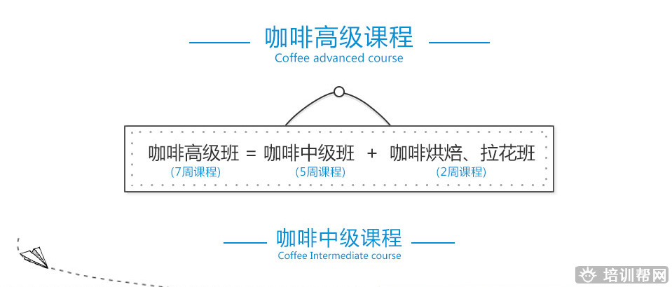 杭州新梦想咖啡高级培训班