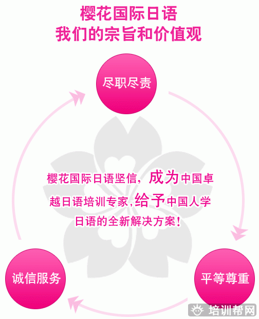 杭州樱花日语