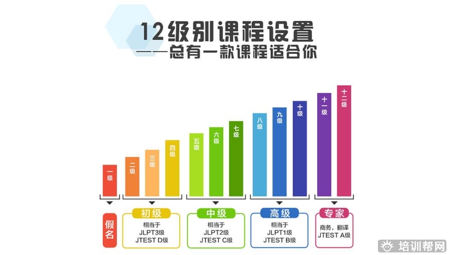 南京【日本留学】一对一规划指导