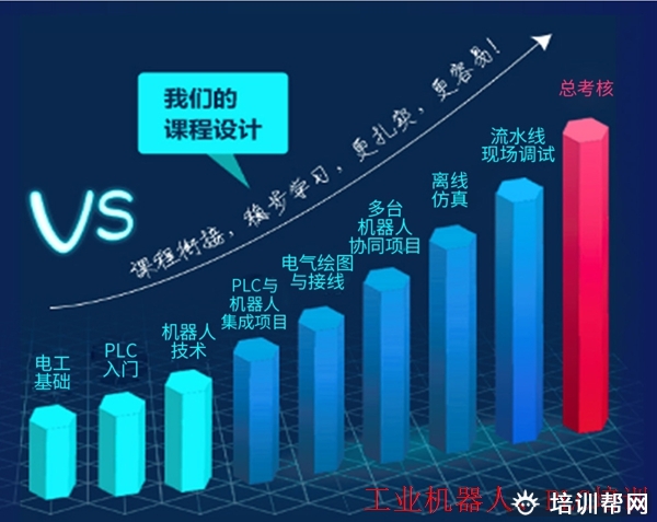 工业机器人实操