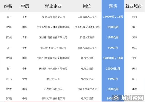 佛山工业机器人技术培训,推荐就业。