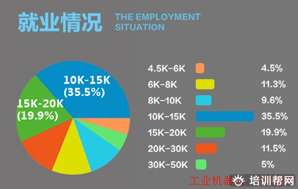 南海工业机器人plc全日制培训,推荐就业。