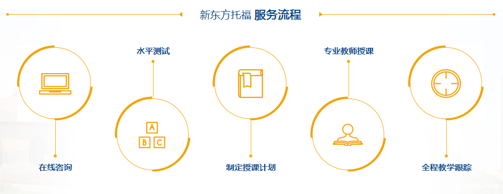 温州新东方雅思培训班